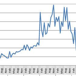 Trends in UFO reporting reveal the real hotspots