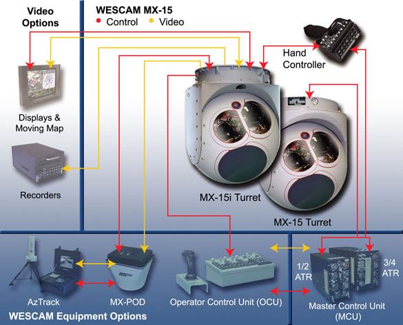 The Wescam MX-15 thermal imaging system. The same system used to capture the video. (Credit: Wescam)