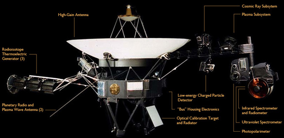 Voyager Features