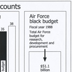 Breaking down the Black Budget