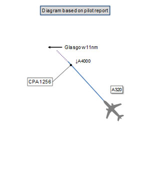 Diagram of the near-collision. (Credit: UKAB)