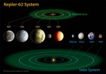 NASA discovers three more potentially habitable alien worlds