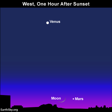 2015-april-19-mars-venus-moon-night-sky-chart1