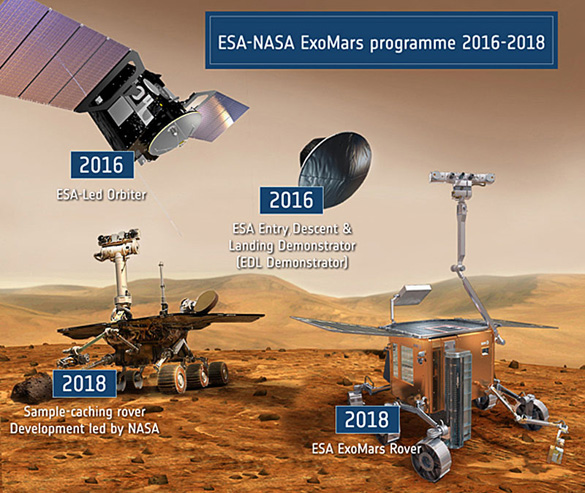 Graphic showing the now defunct ESA/NASA ExoMars project. (Credit: ESA/NASA)