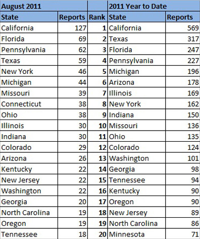 2011 UFO Sightings by state