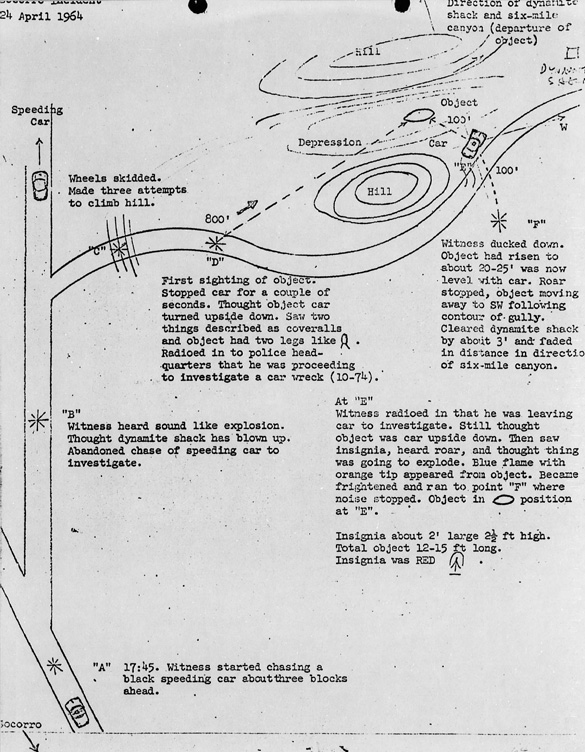 Break down of sighting by Blue Book investigators. (Credit: U.S. Air Force Project Blue Book)