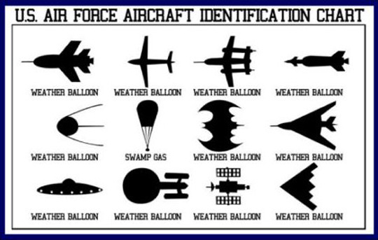 US-Air-Force-UFO-Chart