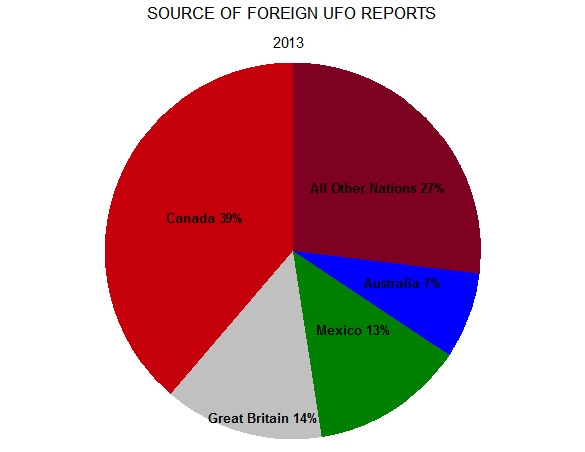 foreign-reports