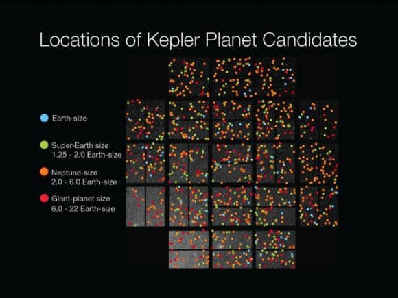 1200 Planet candidates by size (credit: NASA/Wendy Stenzel)
